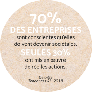responsabilite entreprises environnement et actions RSE