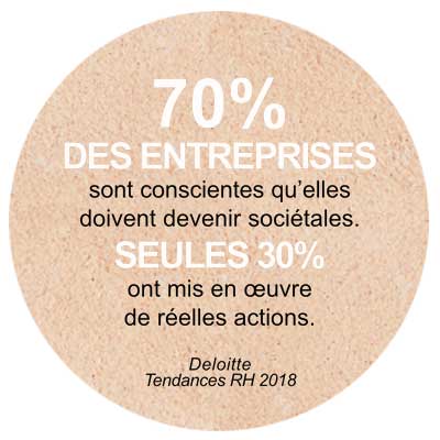 Sud recyclage RSE 30% entreprises agissent