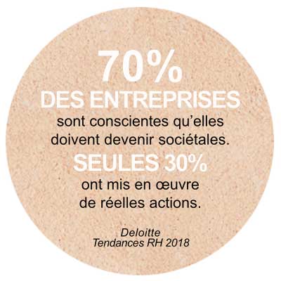 Sud recyclage RSE 30% entreprises agissent