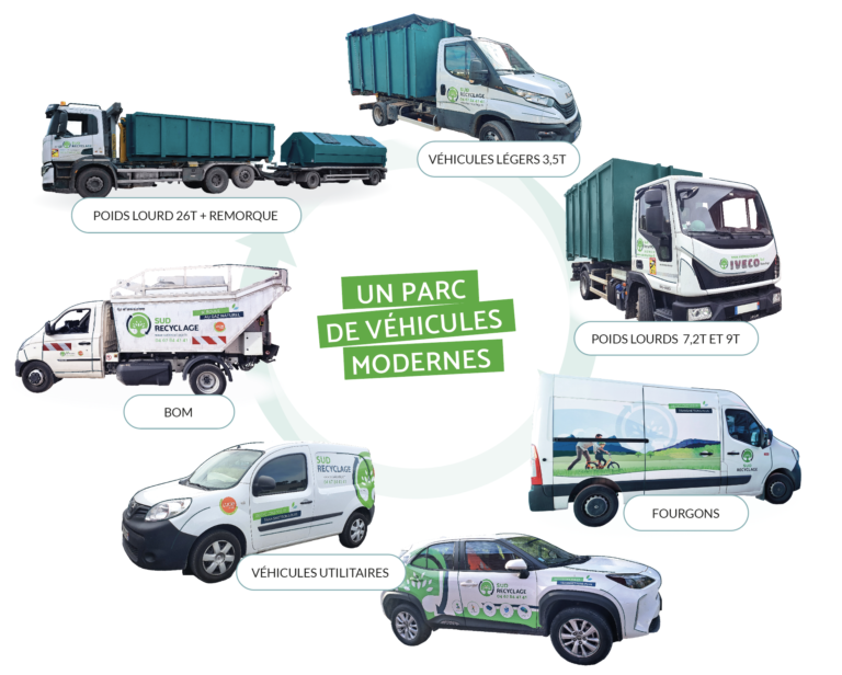vehicules collecte déchets entreprise Montpellier